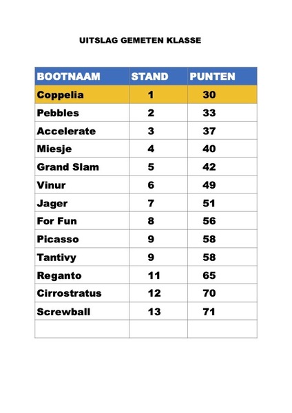 uitslag-gemeten-klasse-2022