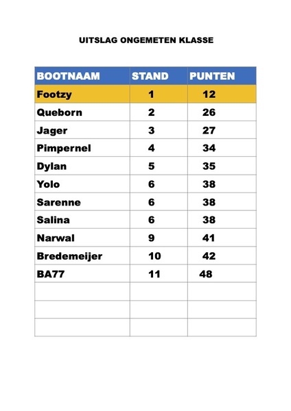 uitslag-ongemeten-klasse-2022-2